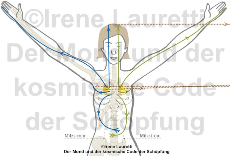 Read more about the article (Deutsch) Wahre HEILung ist das GEGENTEIL von dem, was Menschen “wollen” …