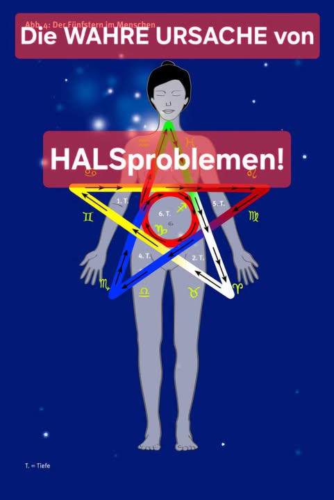 You are currently viewing (Deutsch) HALS-Probleme …