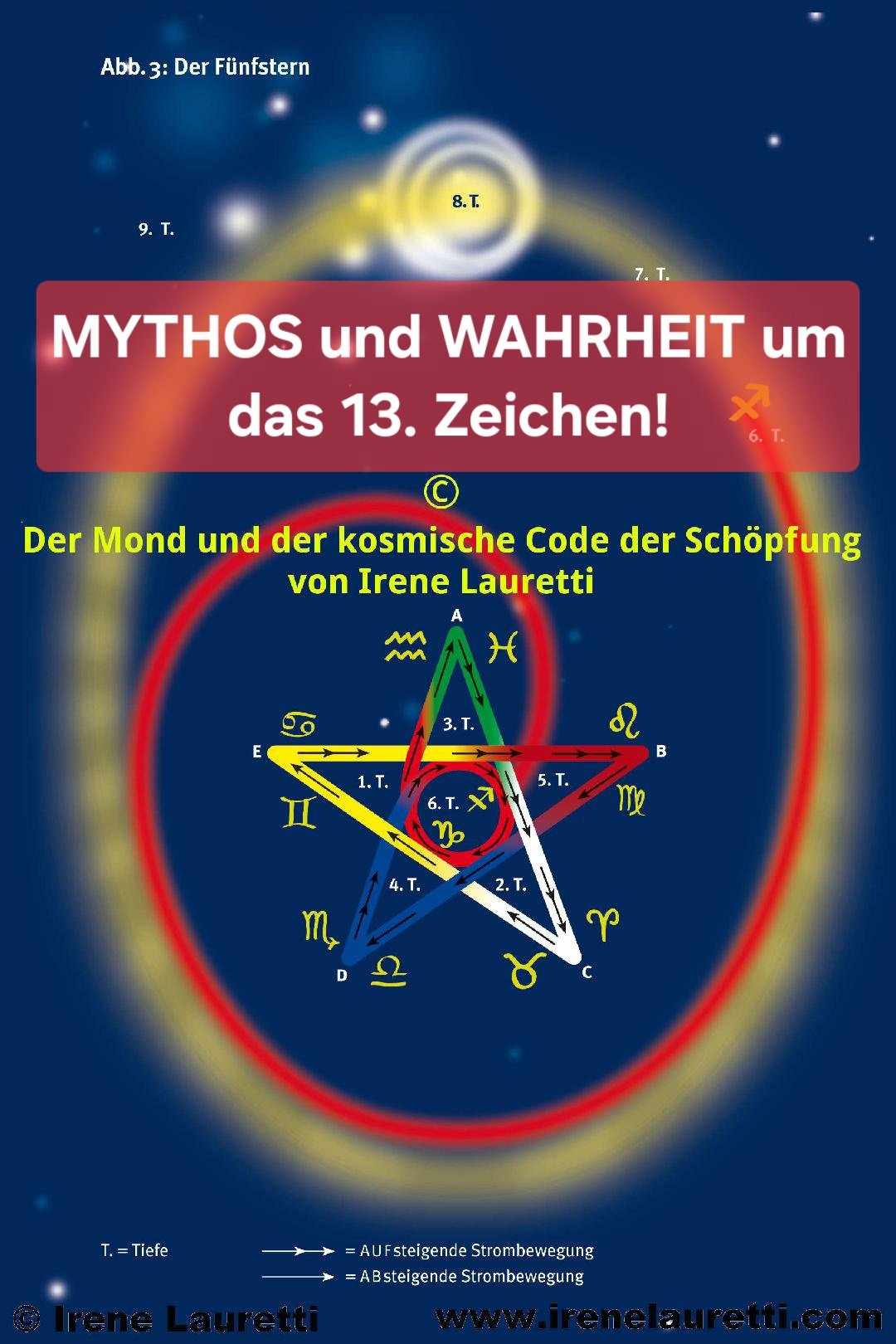 Du betrachtest gerade Mythos um das 13. Zeichen